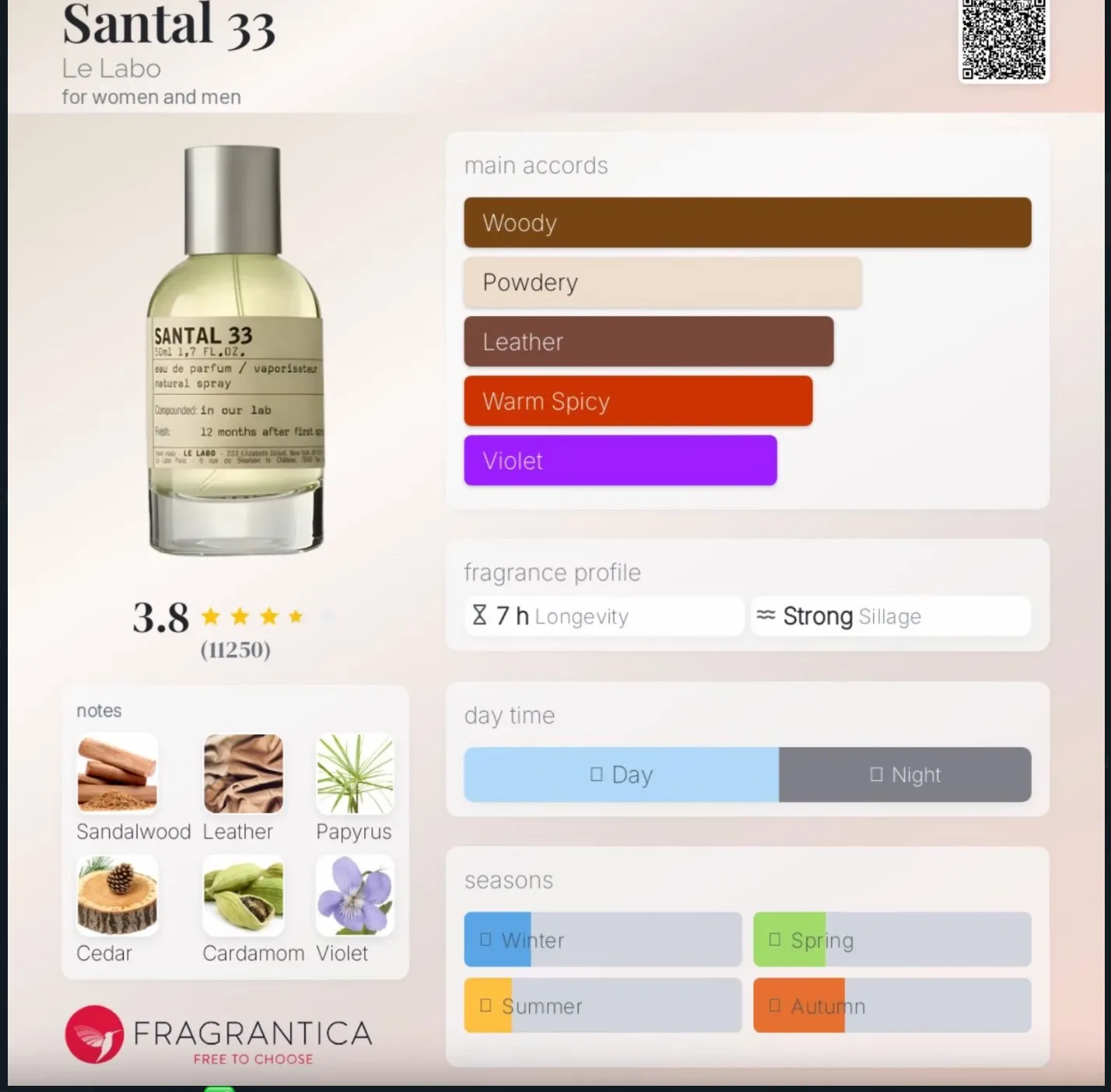 Le Labo Santal 33 preview