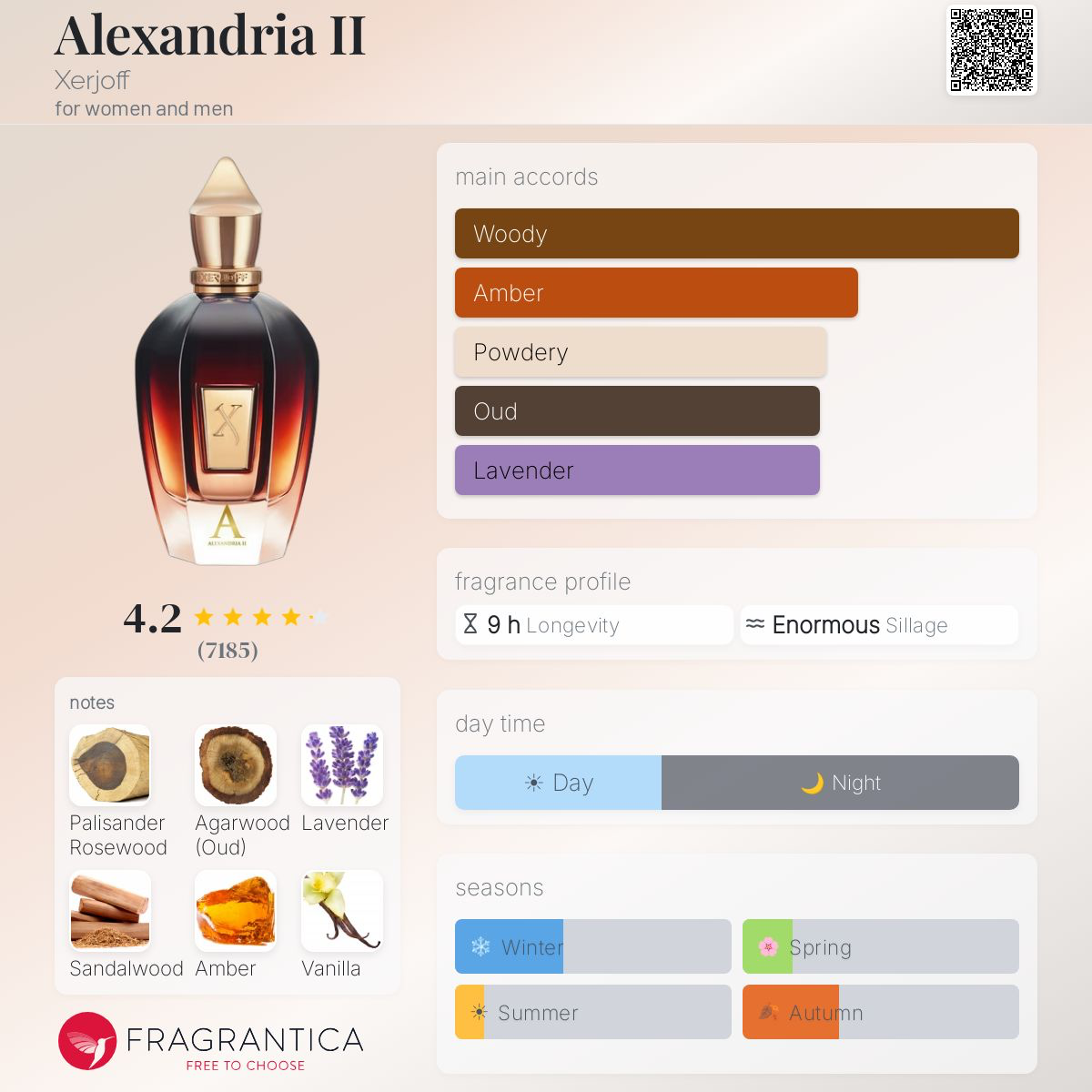 Alexandria II Xerjoff image 3