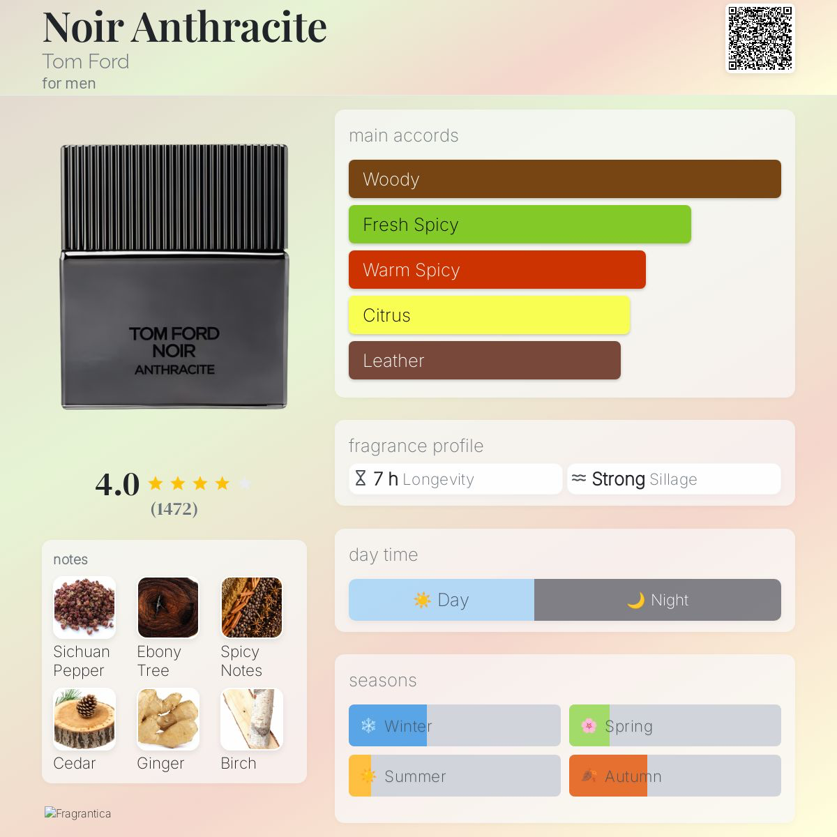 Tom ford anthracite  info