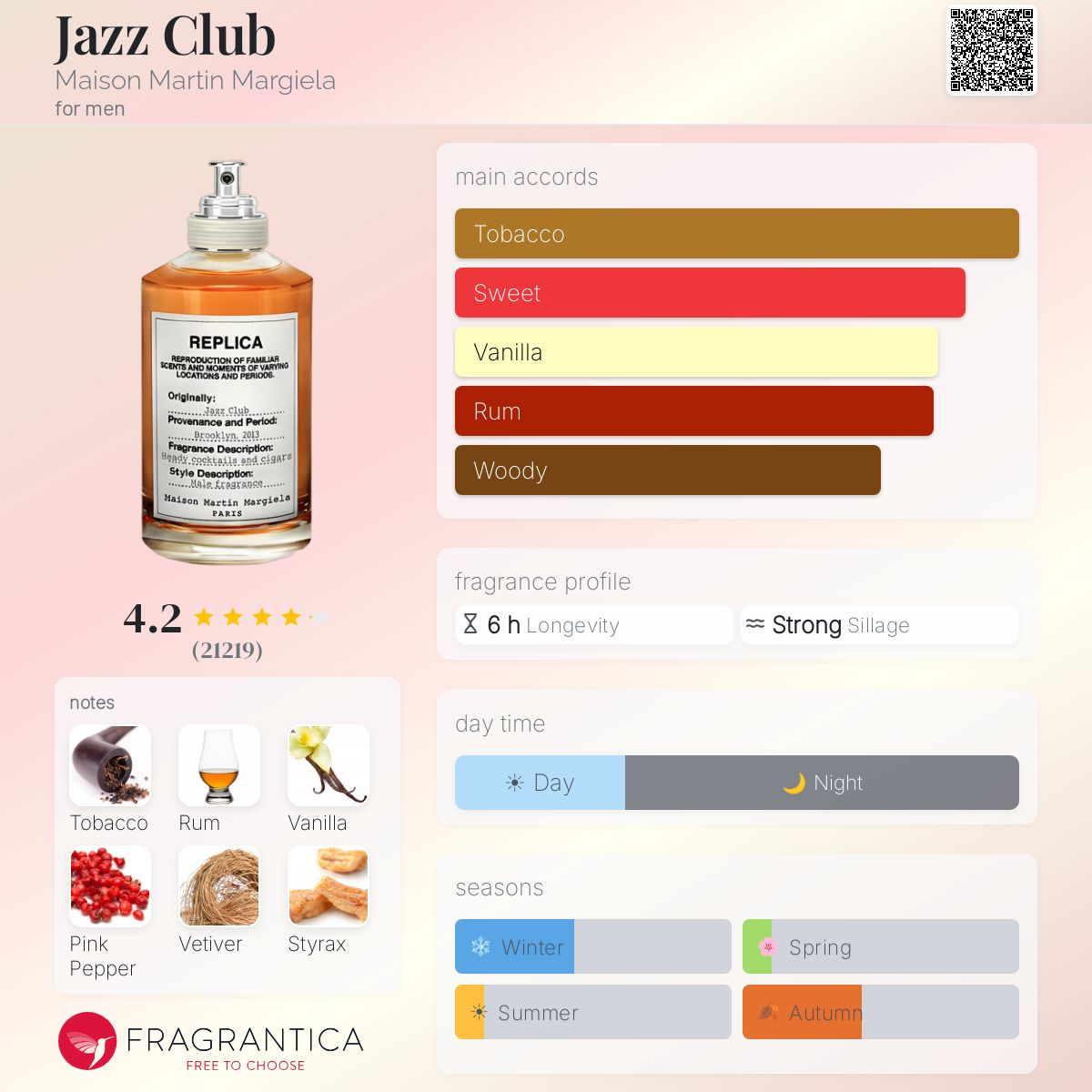 Jazz Club Maison Martin Margiela image 2