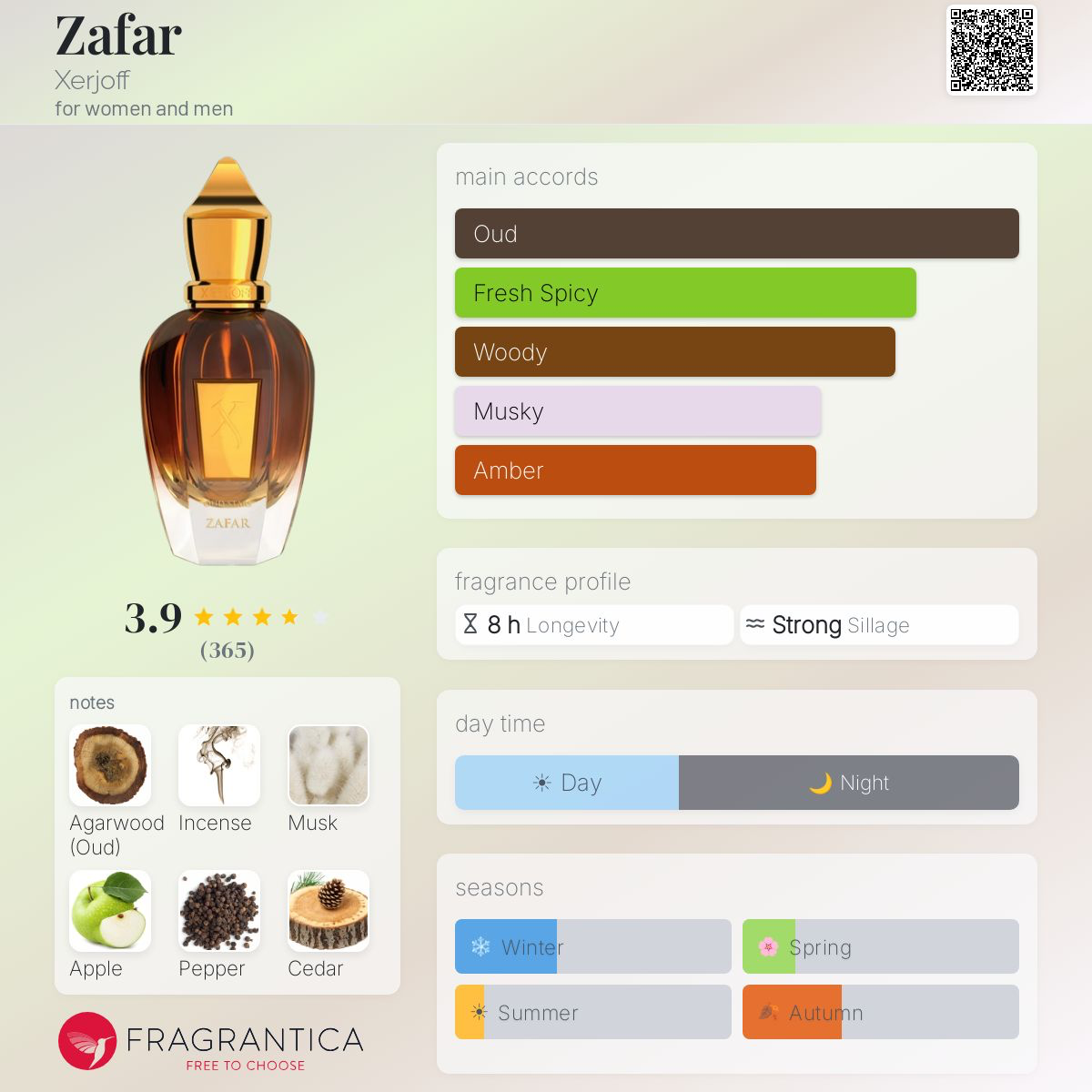 Zafar Xerjoff image 3