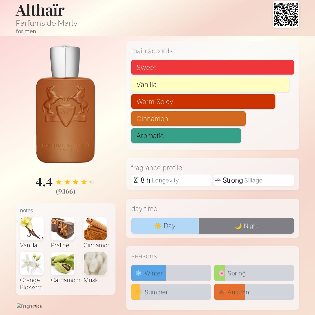 De Marly althair  notes