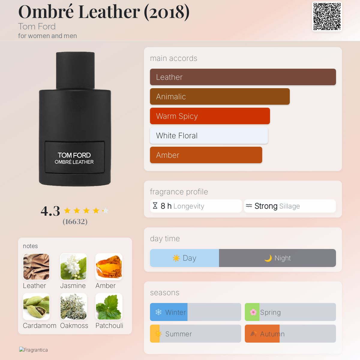 Tom ford ombré leather  notes