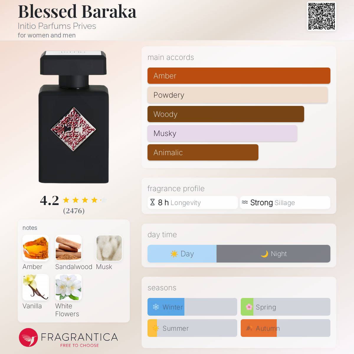 initio blessed Baraka  info