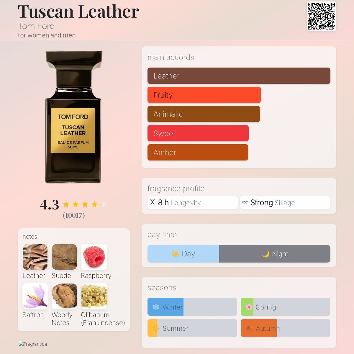 Tom ford Tuscan leather  notes