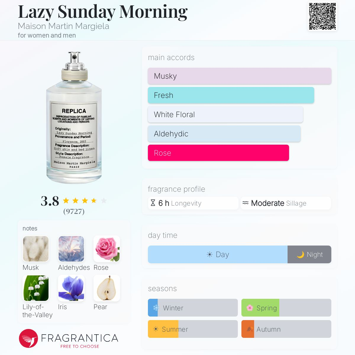 Lazy Sunday Morning Maison Martin Margiela image 2