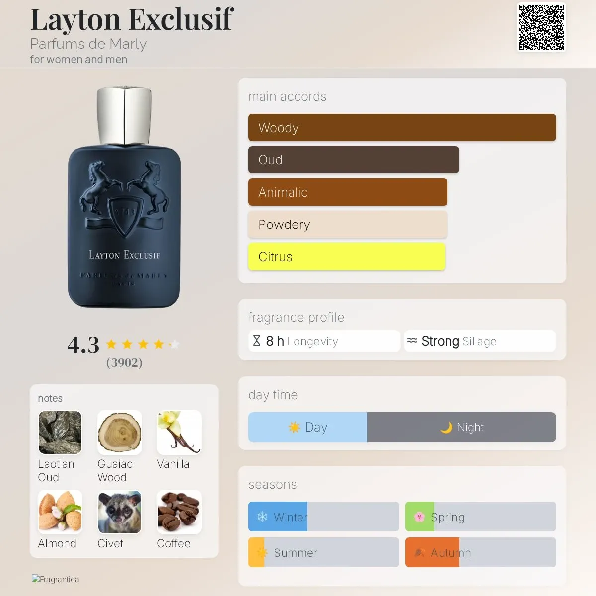 De Marly Layton  notes