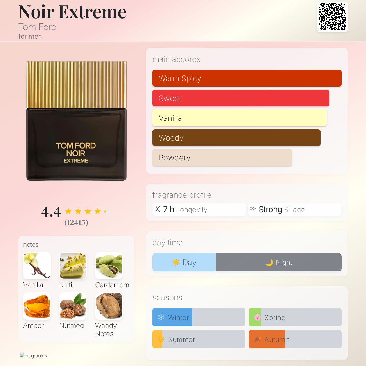 Tom ford noir extreme  info