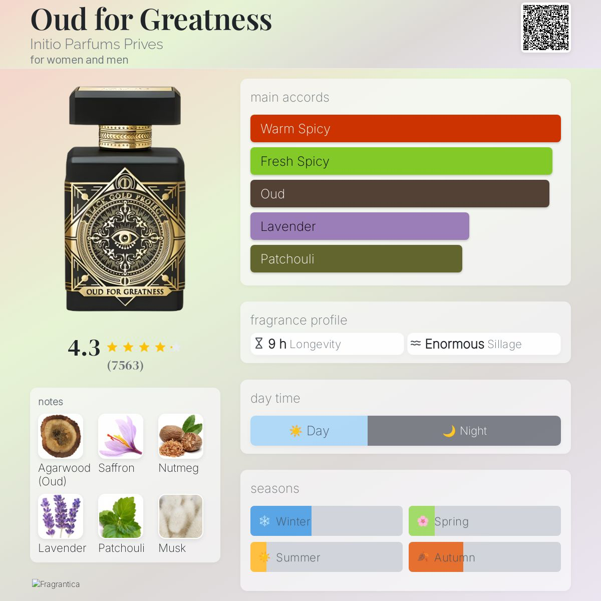 Initio oud  for greatness  info