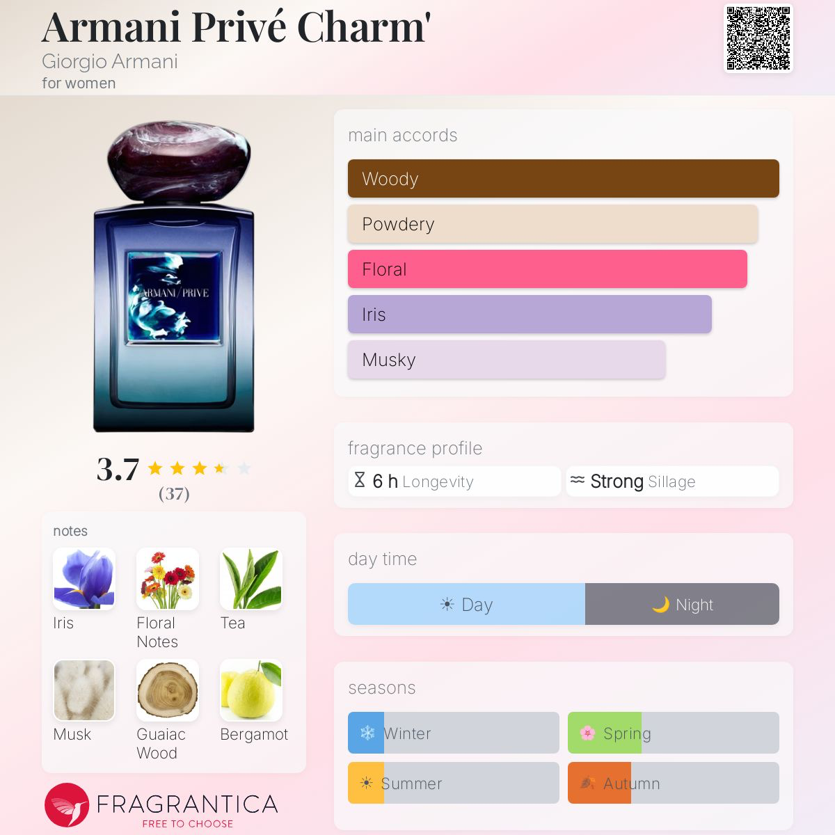 Armani Privé Charm' Giorgio Armani Limited Edition  image 2
