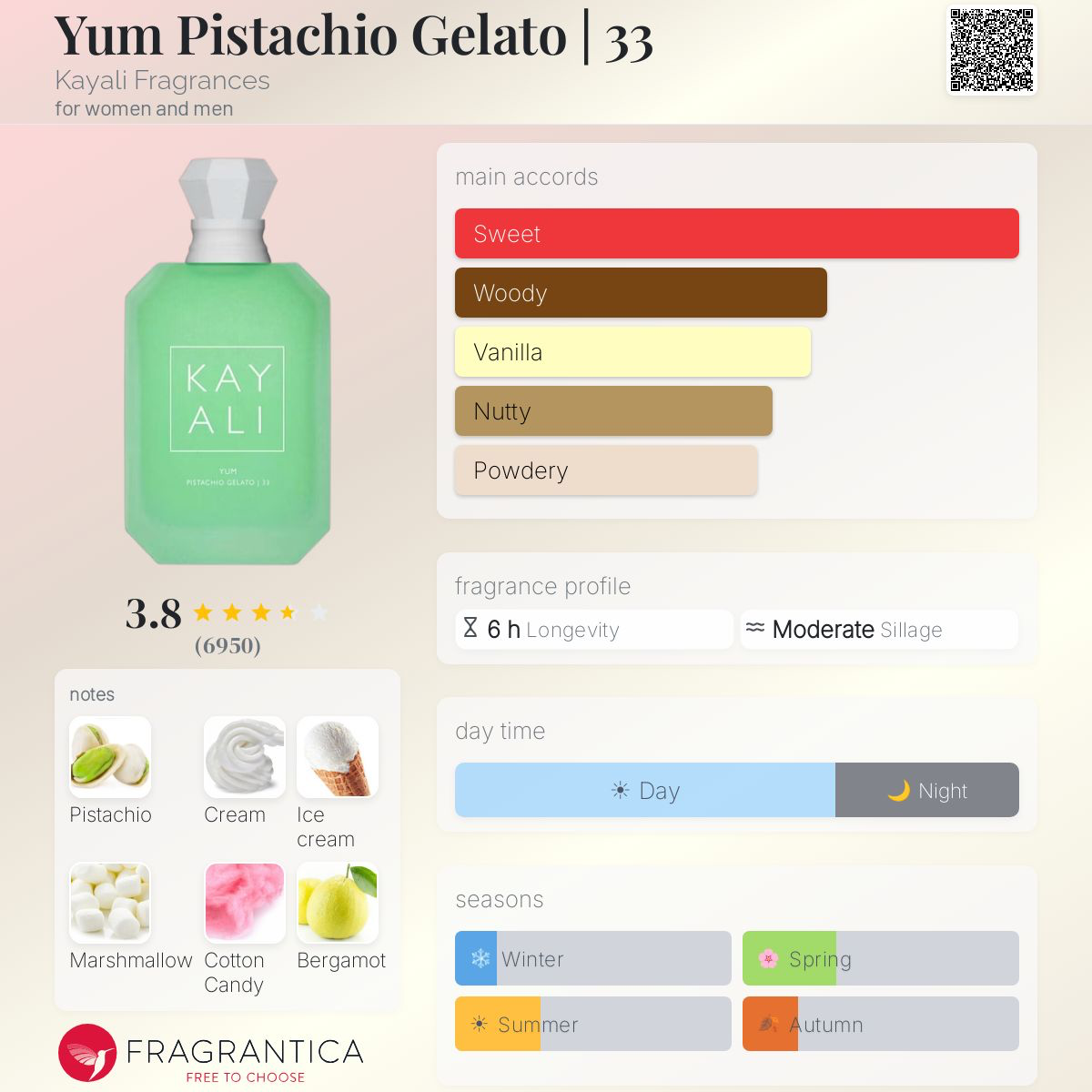 Yum Pistachio Gelato | 33 Kayali Fragrances image 2