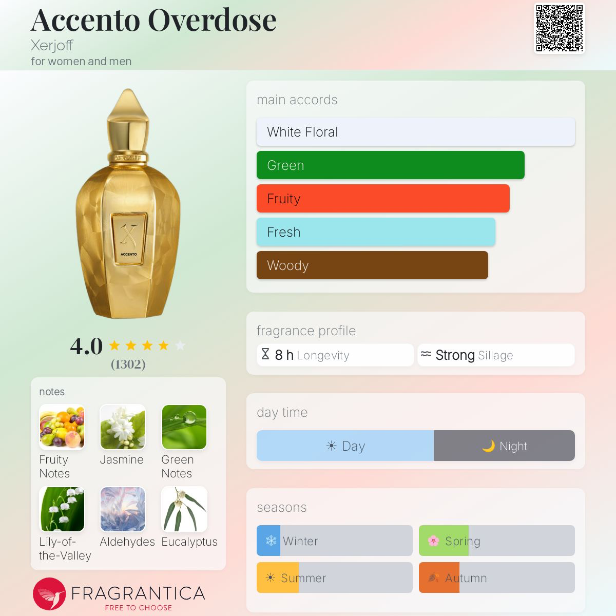Accento Overdose Xerjoff image 3