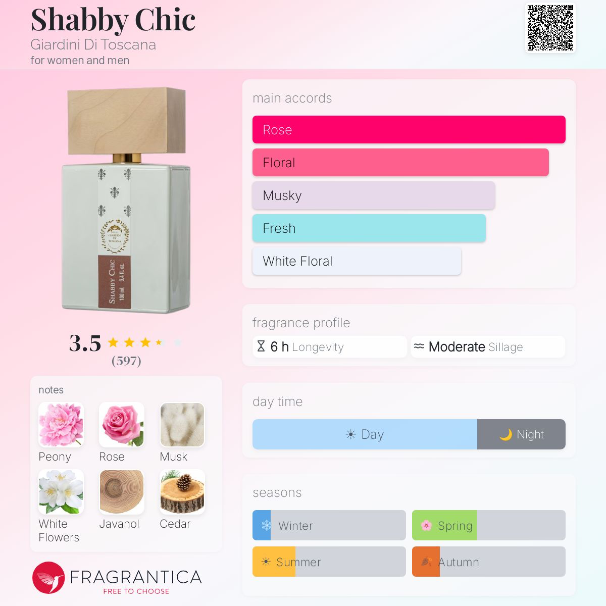 Shabby Chic Giardini Di Toscana image 2