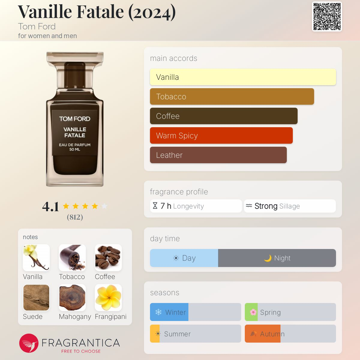 Vanille Fatale (2024) Tom Ford image 3
