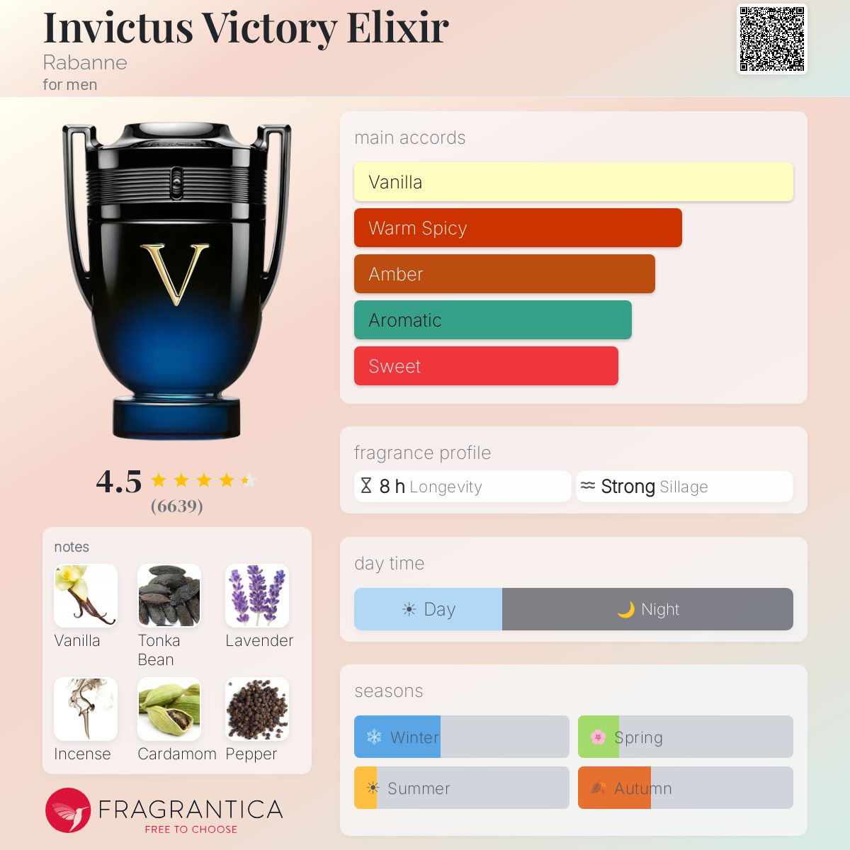 Invictus Victory Elixir Rabanne image 2