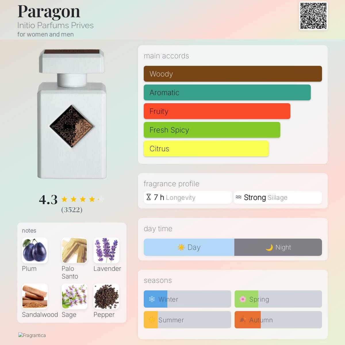 initio paragon  info
